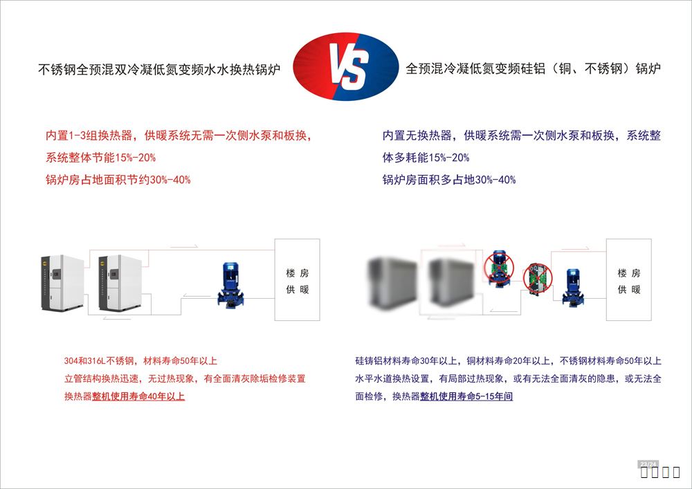 不銹鋼全預混雙冷凝低氮變頻水水換熱鍋爐
