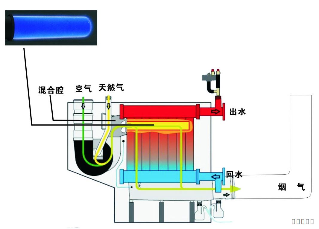全預混冷凝低氮燃氣模塊鍋爐