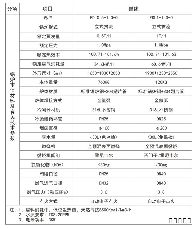 技術(shù)參數(shù)